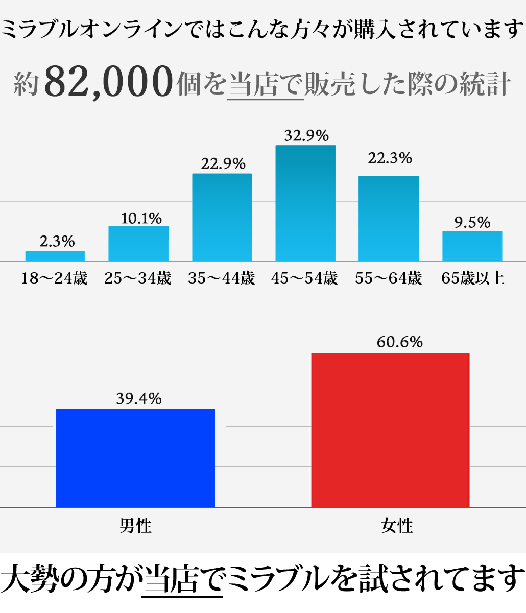 当店ではこんな人達が購入しています