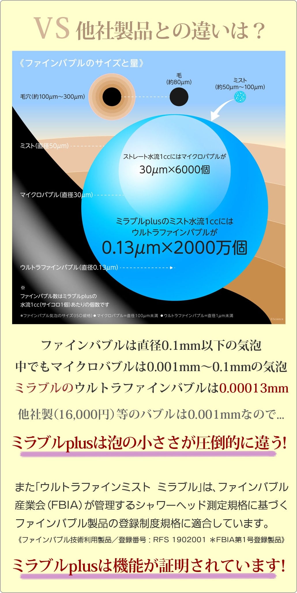 ミラブルplusと他社製品との比較