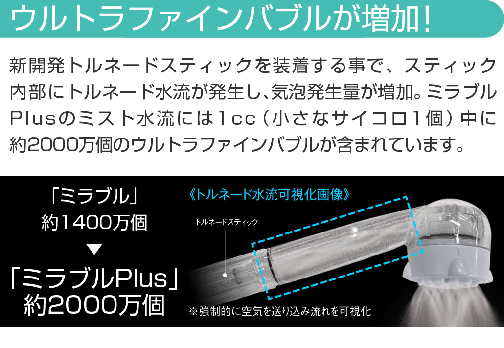 ミラブルplusは残留塩素を約80％除去してくれる！