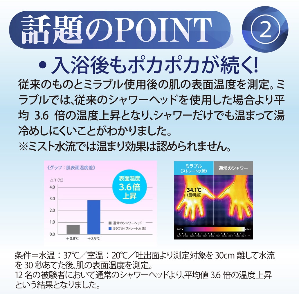 ミラブルplusは入浴後もポカポカが続く！