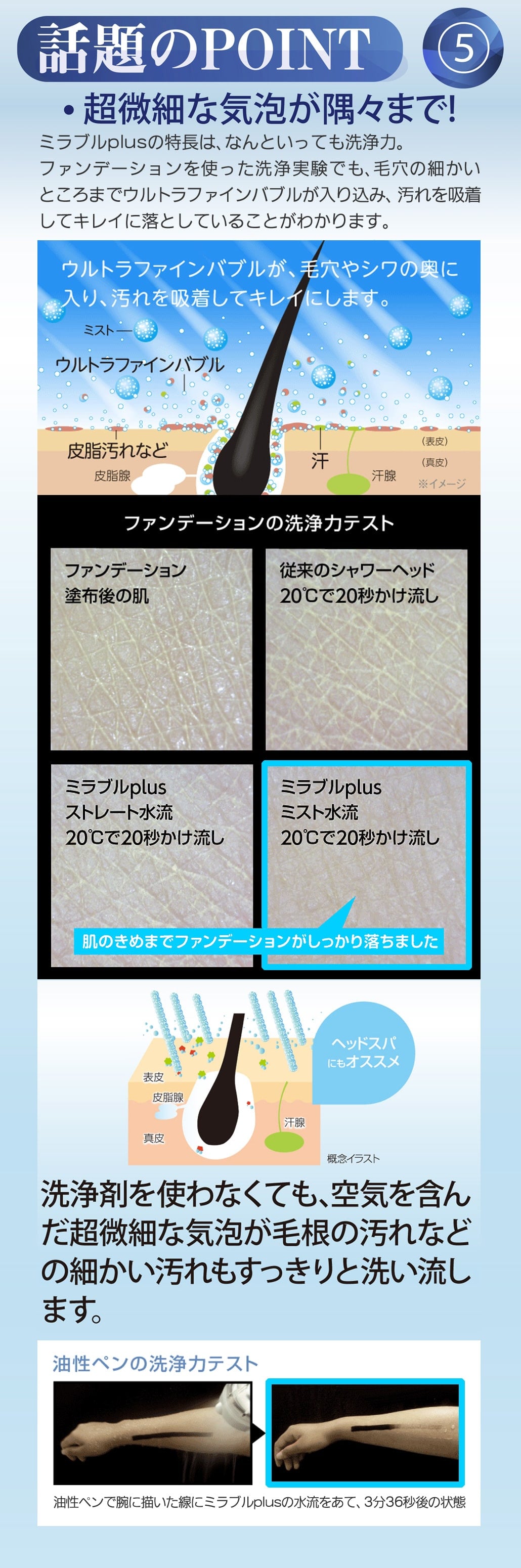 ミラブルplusは超微細な泡が隅々まで