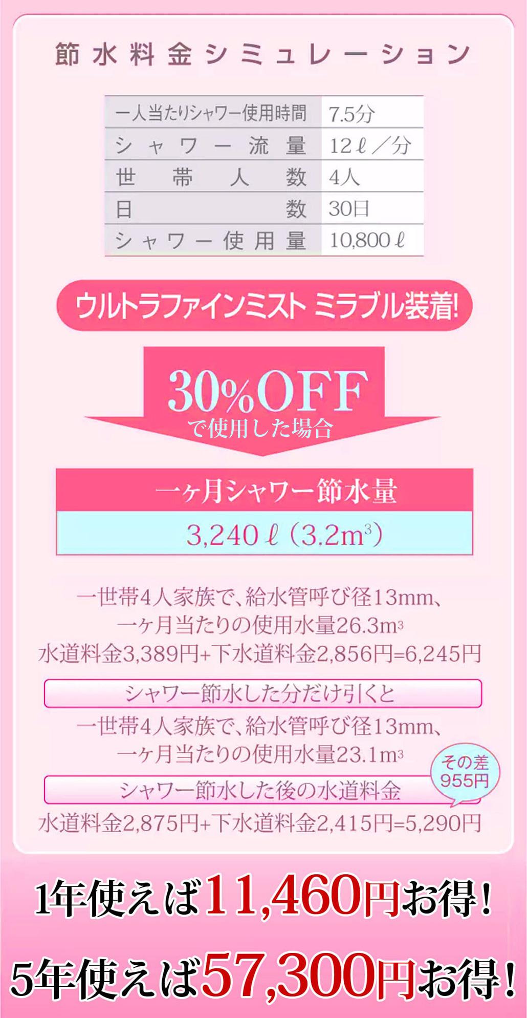 ミラブルplusの節水料金シミュレーション